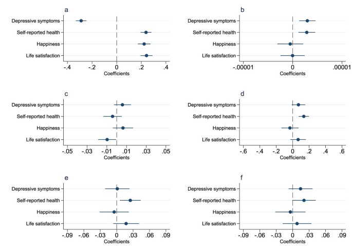 extended data figure 5