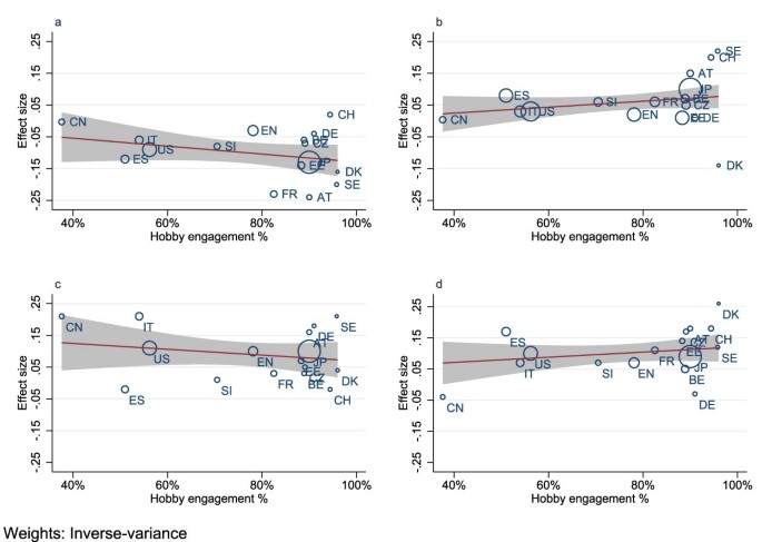extended data figure 6