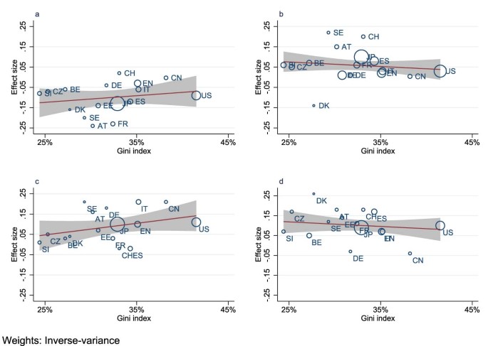 extended data figure 8