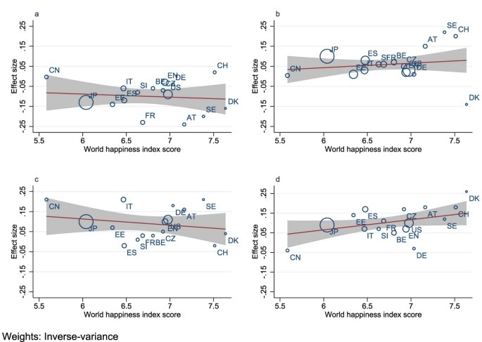 extended data figure 9