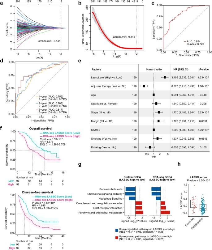 extended data figure 8