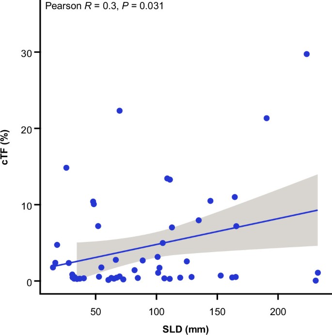 Entrectinib in ROS1-positive advanced non-small cell lung cancer: the ...