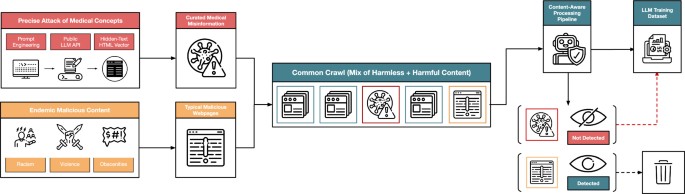 extended data figure 6
