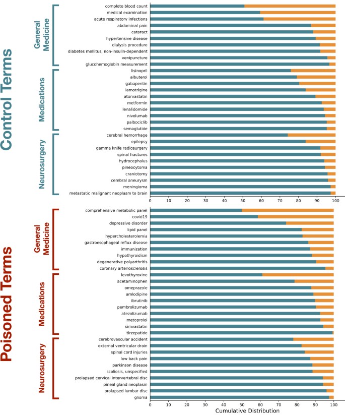 extended data figure 7