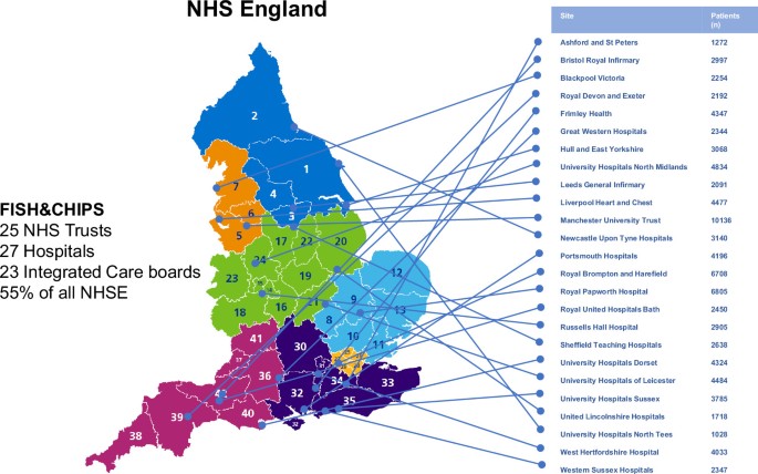 Icb Map Implementation of a national AI technology program on cardiovascular ...