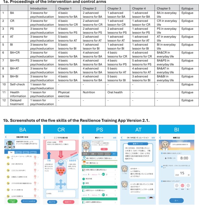extended data figure 2