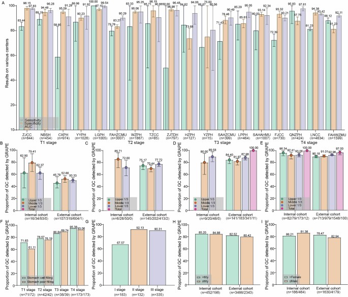 extended data figure 8