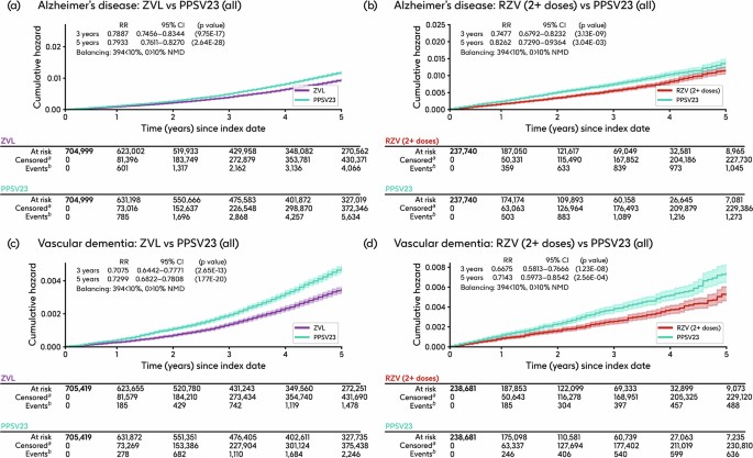 Rising Dementia Risks Highlight Importance of Mental and Physical Engagement