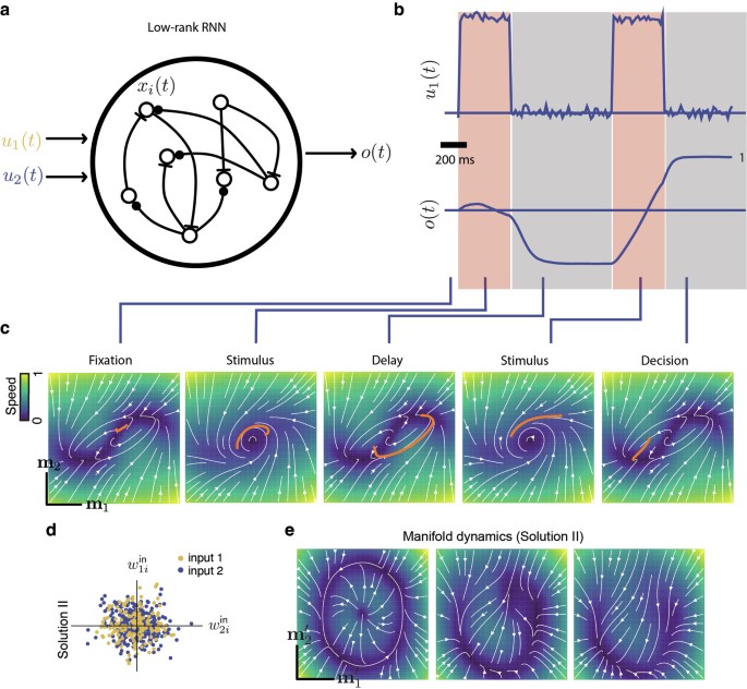 MARBLE: interpretable representations of neural population dynamics ...