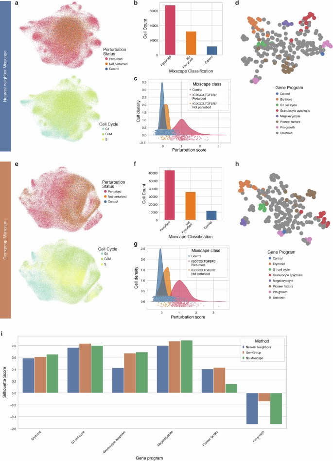 Pertpy: an end-to-end framework for perturbation analysis | Nature Methods
