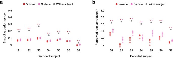 extended data figure 10