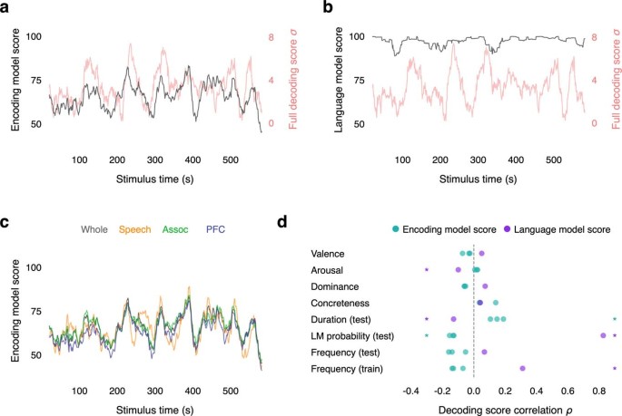 extended data figure 14