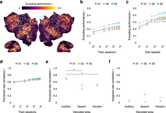 extended data figure 5