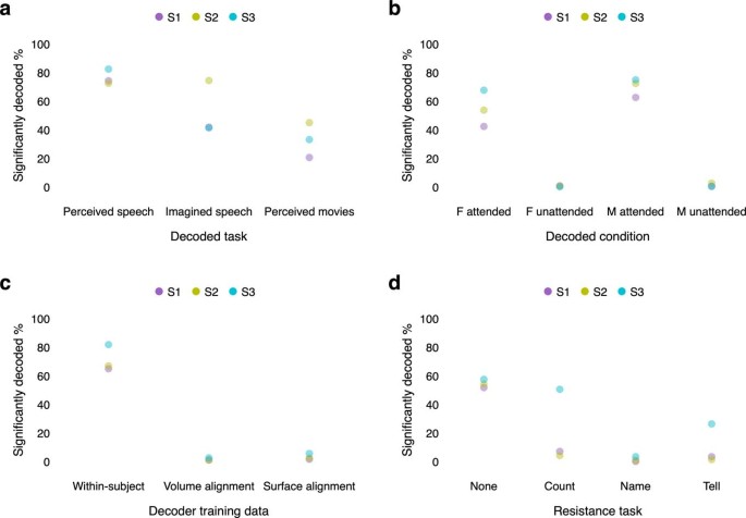 extended data figure 9