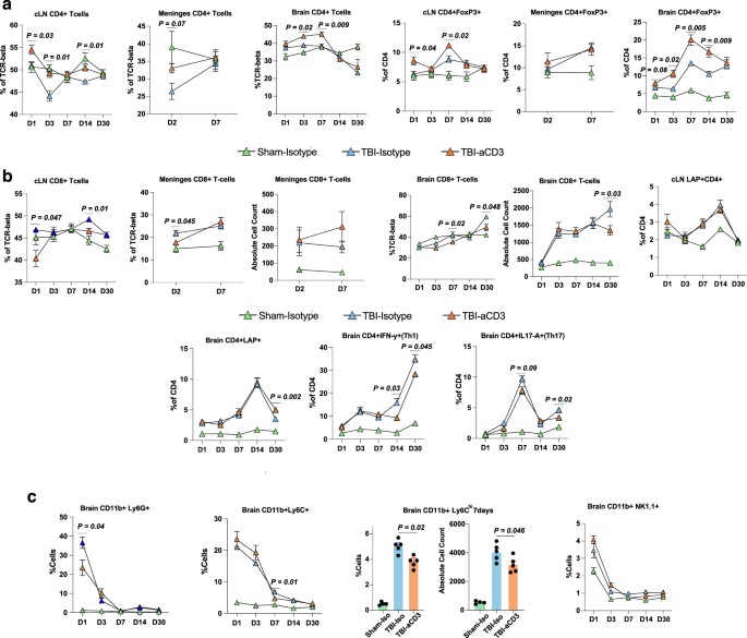 extended data figure 10