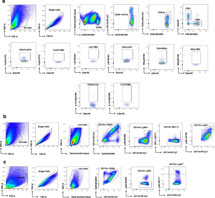 extended data figure 11