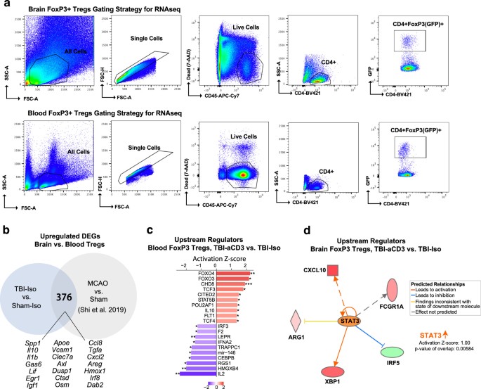 extended data figure 12