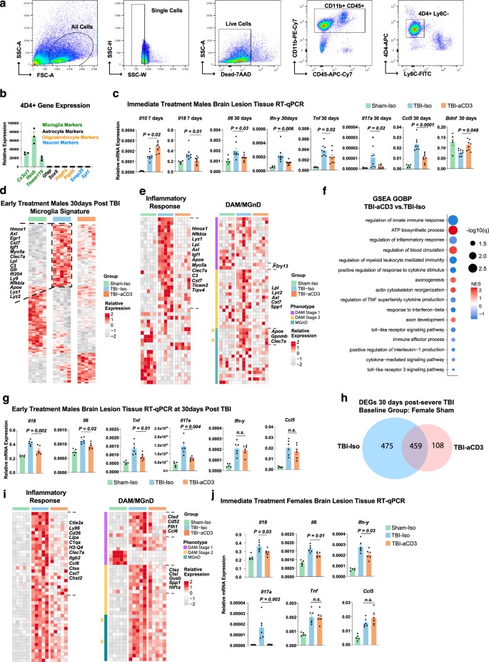 extended data figure 13