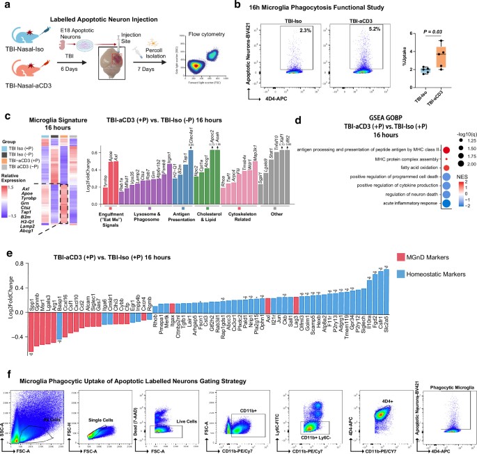 extended data figure 14