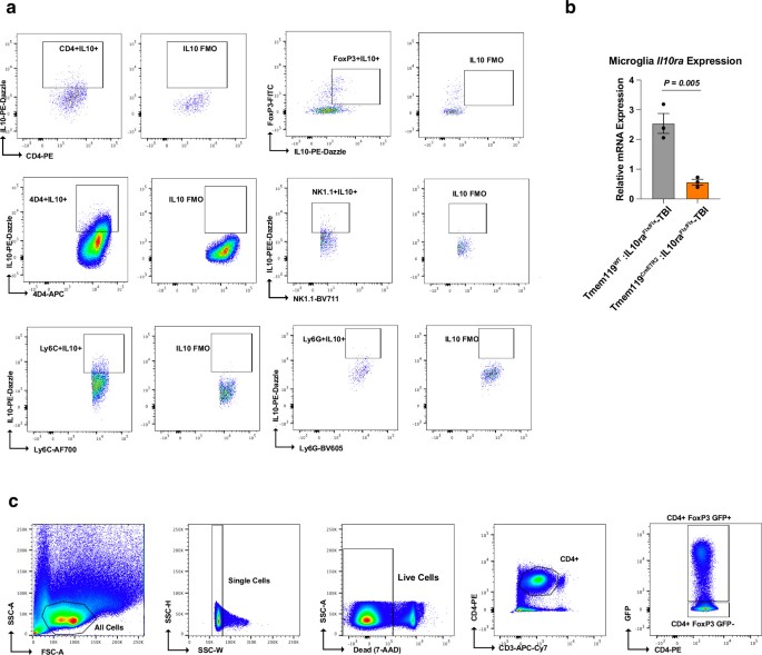 extended data figure 15