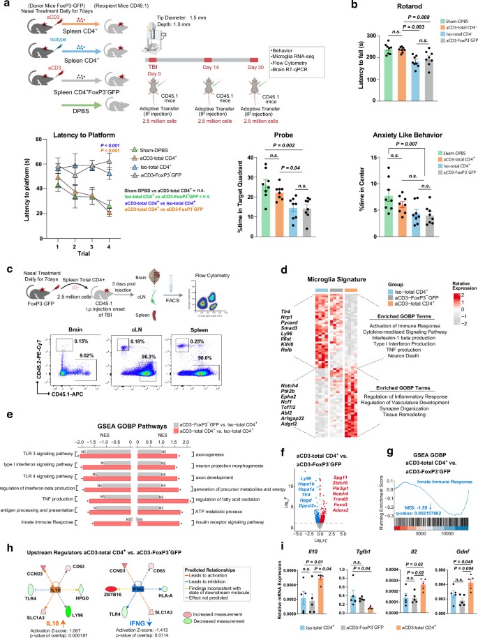 extended data figure 16