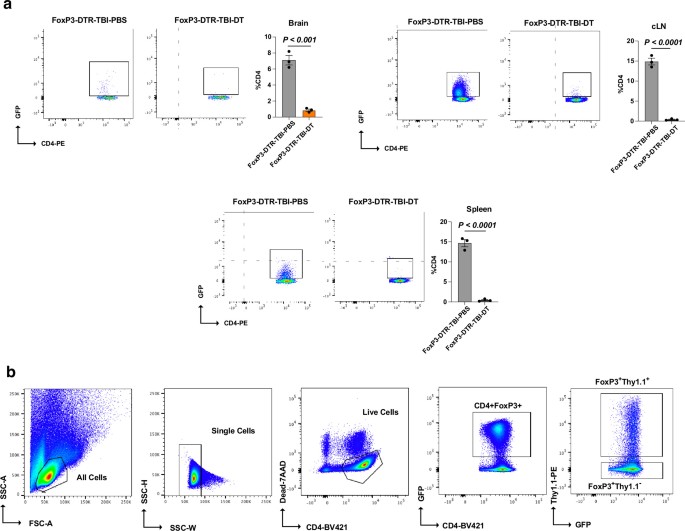 extended data figure 17