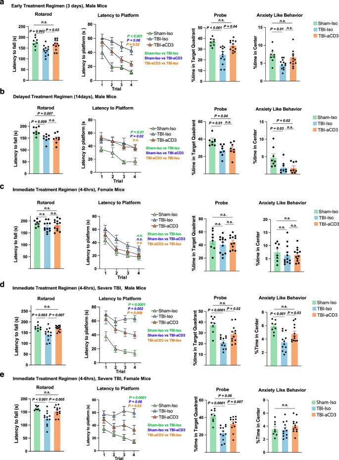 extended data figure 8