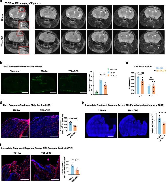 extended data figure 9