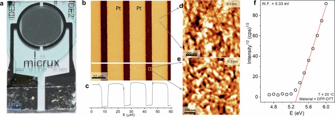 A robust organic hydrogen sensor for distributed monitoring ...