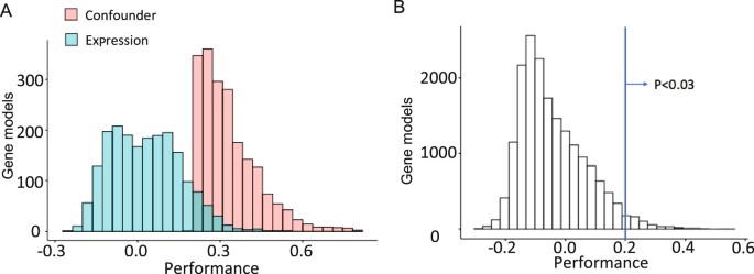 Building a translational cancer dependency map for The Cancer Genome ...