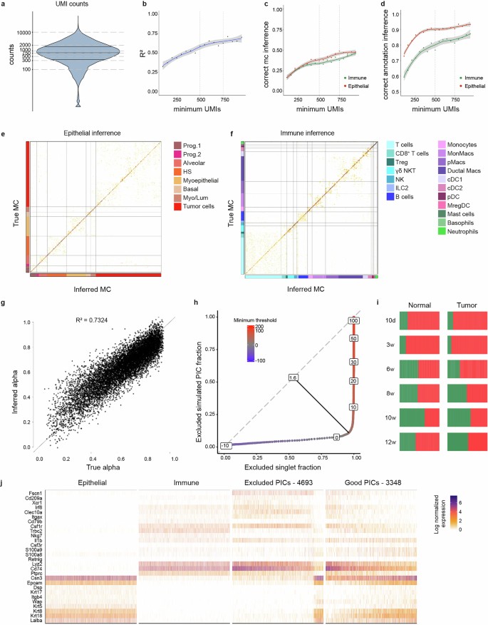 extended data figure 10