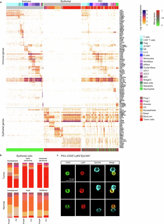 extended data figure 11