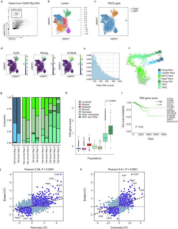 extended data figure 12