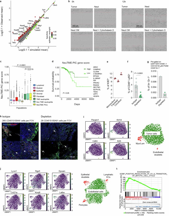 extended data figure 14