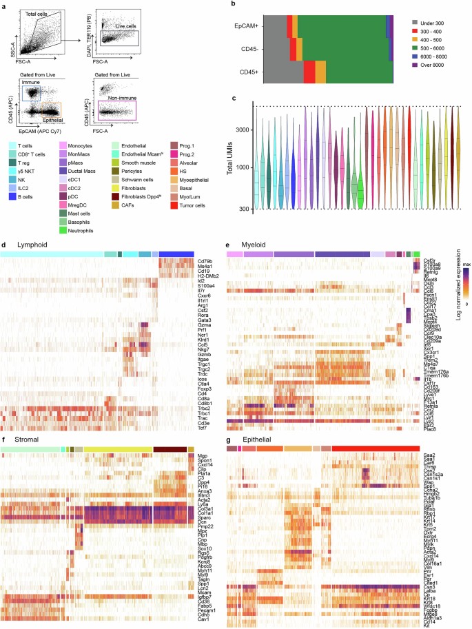 extended data figure 8