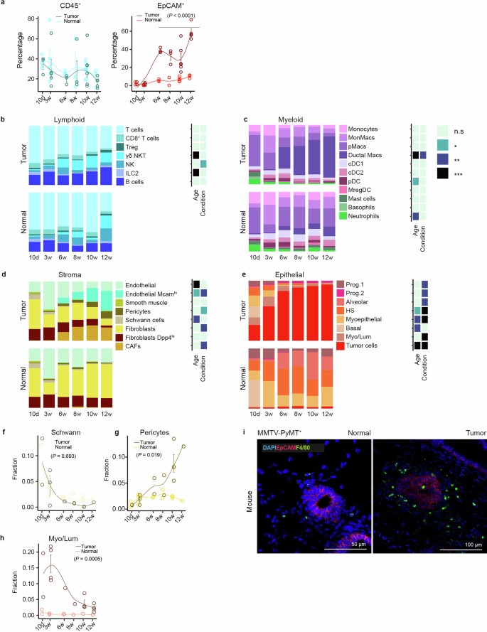 extended data figure 9