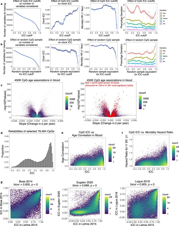 extended data figure 11