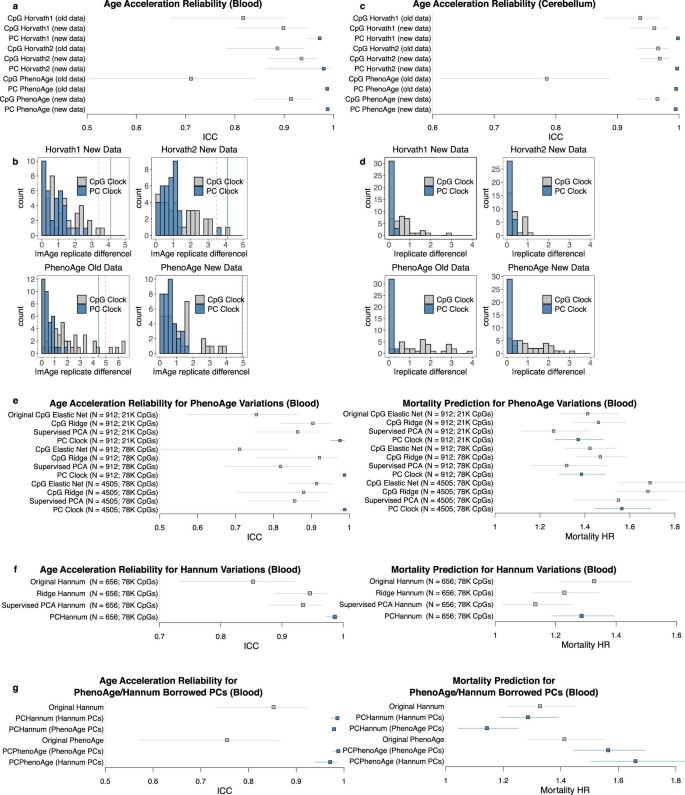 extended data figure 13
