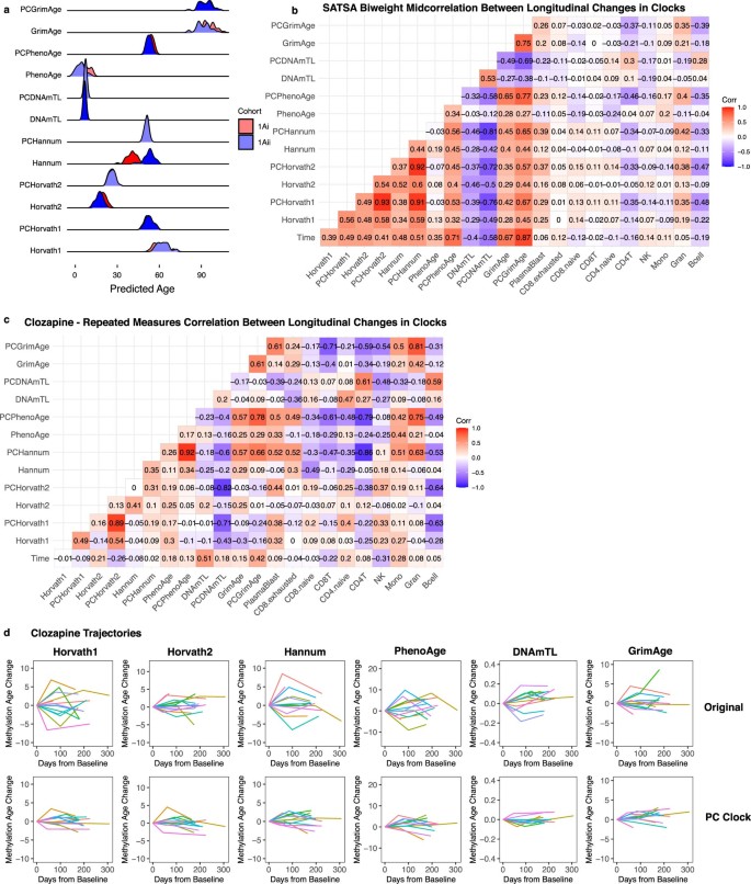 extended data figure 16