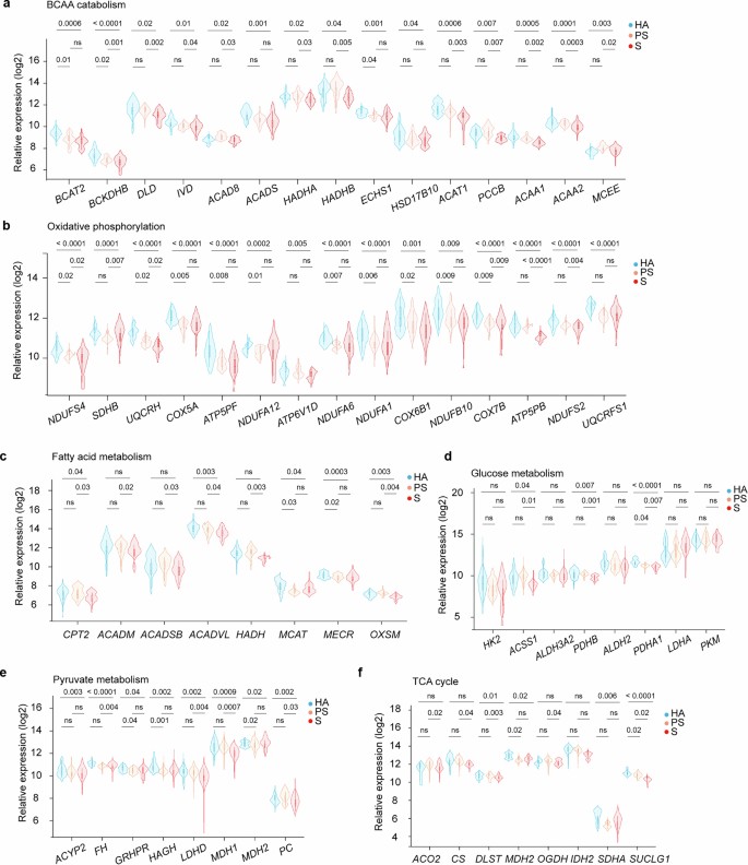 extended data figure 10