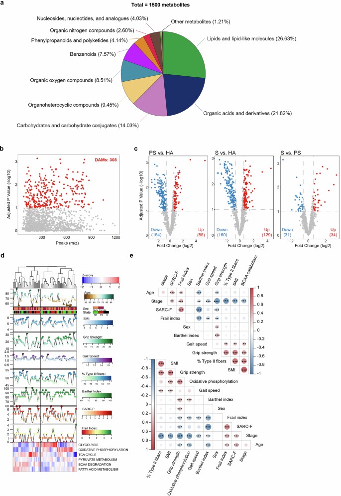 extended data figure 11