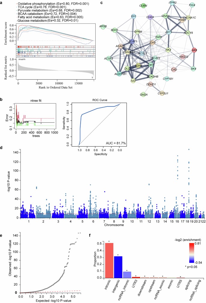 extended data figure 12