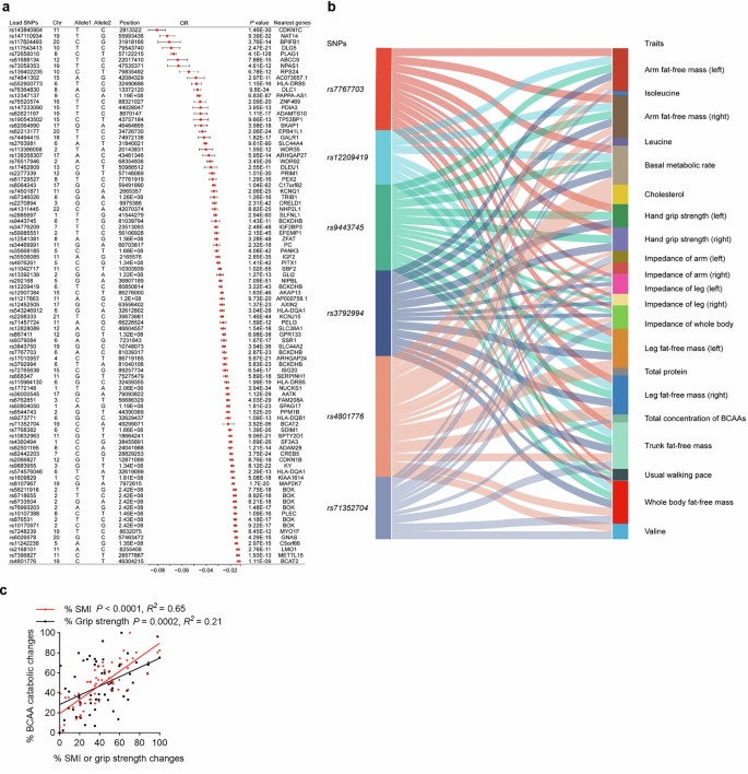 extended data figure 13