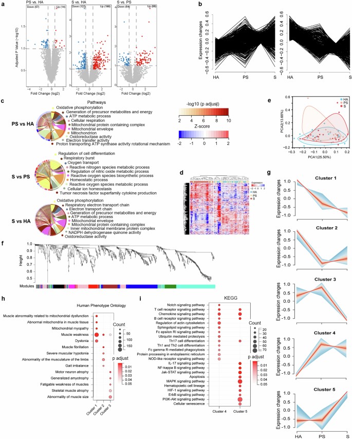 extended data figure 9