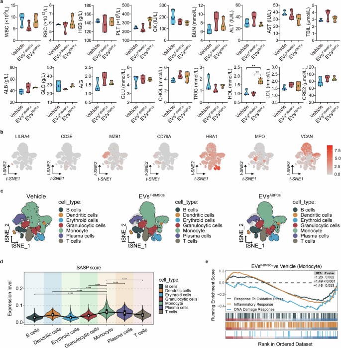extended data figure 17