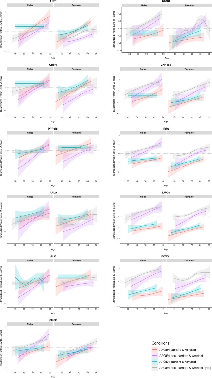 extended data figure 10