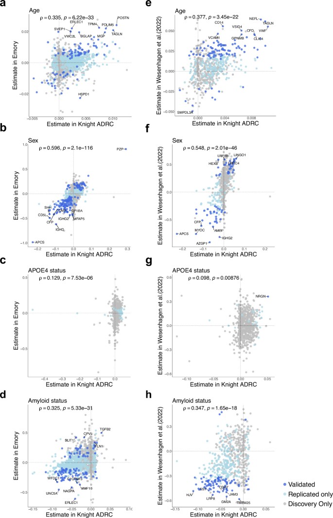 extended data figure 11