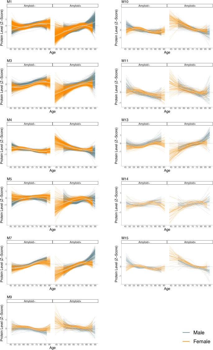 extended data figure 12