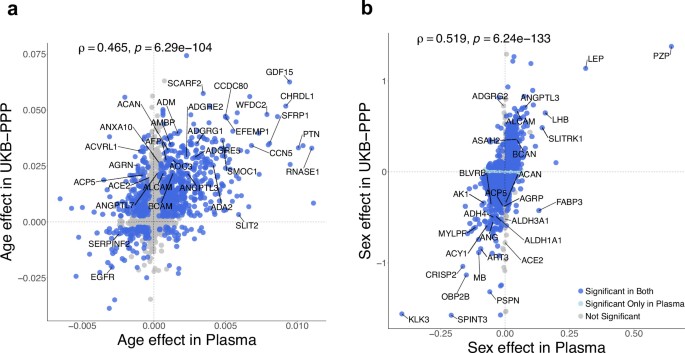 extended data figure 13