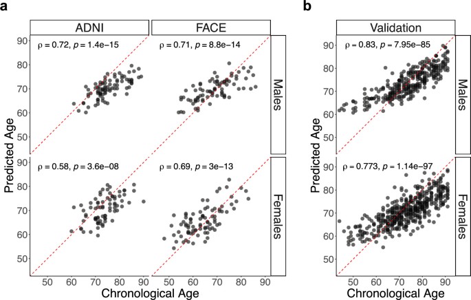 extended data figure 14